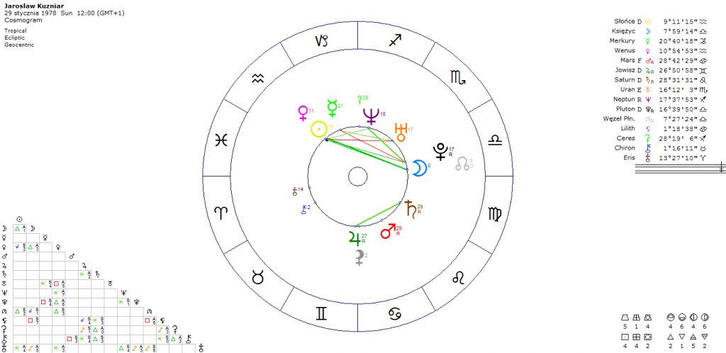 horoskop-jaroslaw-kuzniar-dziennikarz