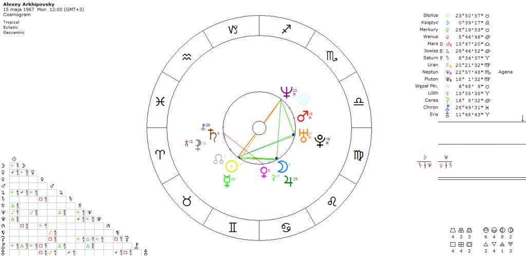 alexey-arkhipovsky-horoskop-kosmogram-muzyka