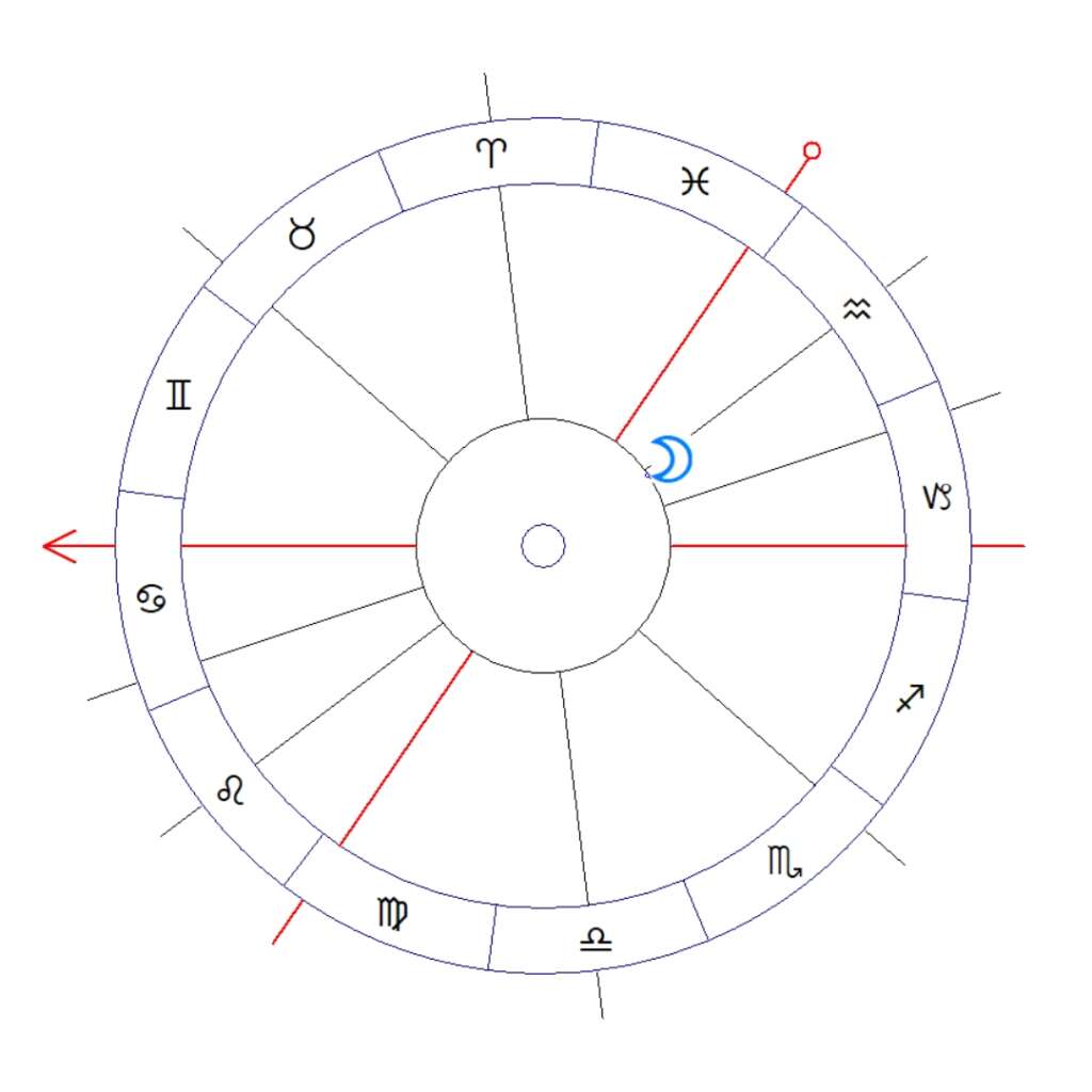 Ascendent-w-Raku-proastro-horoskop-astrologia