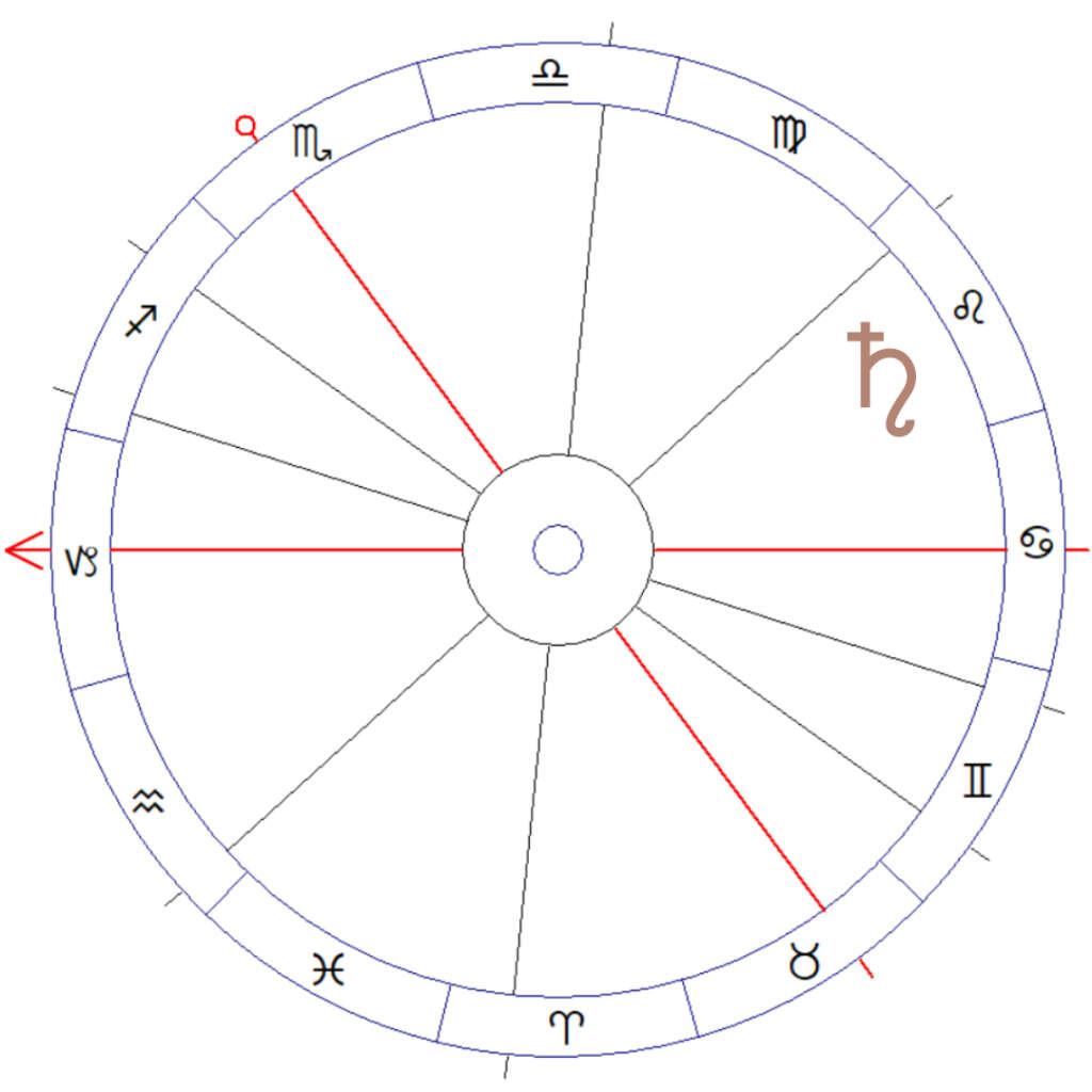 Ascendent-w-Koziorozcu-proastro-opis-cechy-wyglad