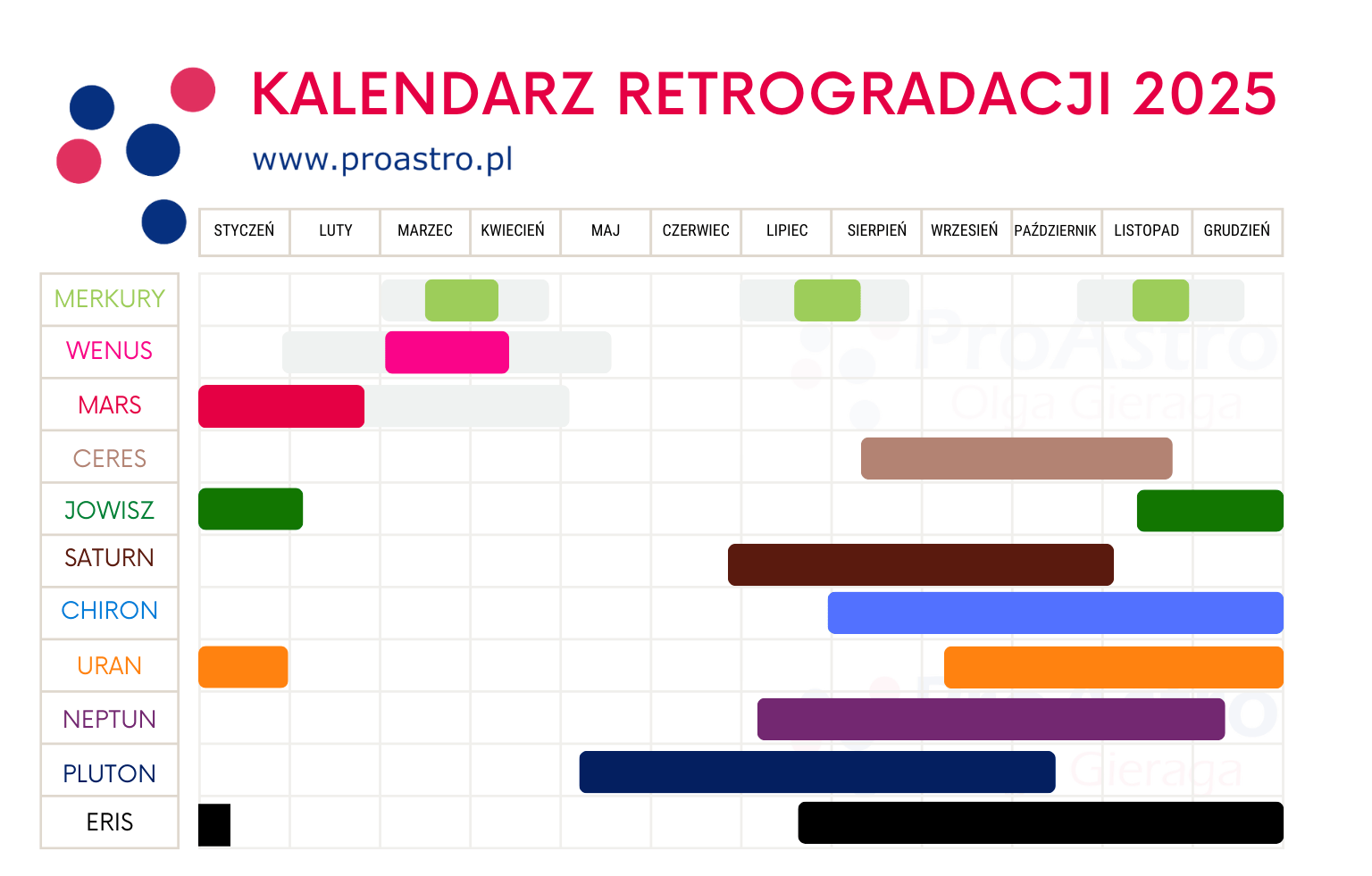 terminy-retrogradacji-merkurego-2025-faza-cienia-wenus-marsa-jowisza-saturna-chirona-urana-neptuna-plutona-ceres-eris-proastro