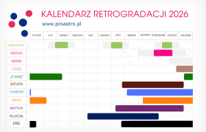 retrogradacja-merkurego-wenus-marsa-2026-planet-ruch-wsteczny-proastro-kalendarz-daty
